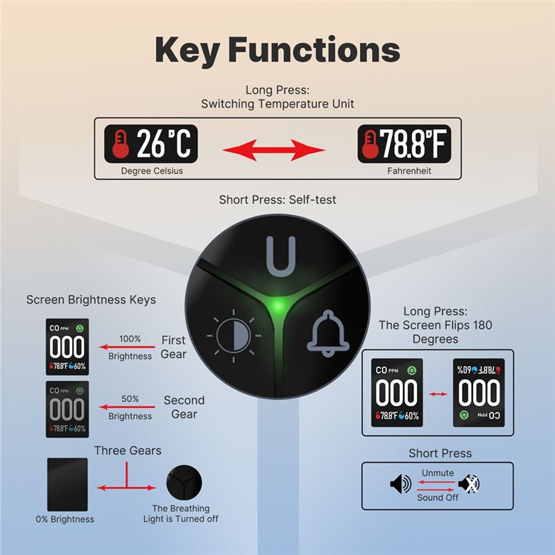 내장형 CO 모니터 알람음 경고 일산화탄소 감지기 3I - Co Detector Plug 리뷰 및 가격