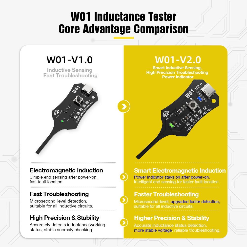 W01 인덕터 감지기 도구 마더보드 코일 테스터 (휴대 - Co Detector Plug 리뷰 및 가격