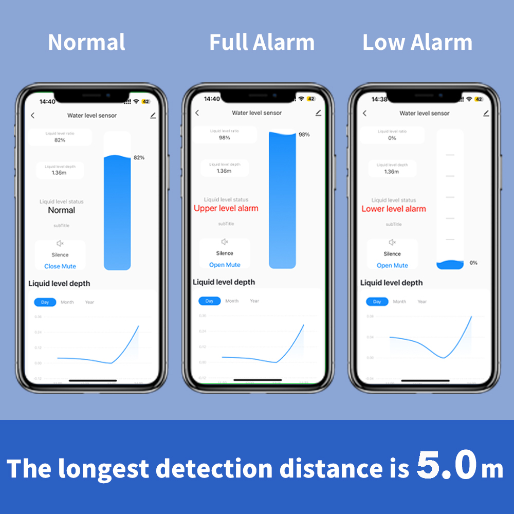 ONENUO 액체 레벨 센서 오일 워터 감지기 무선 탱 - Water Alarm Sensor 리뷰 및 가격