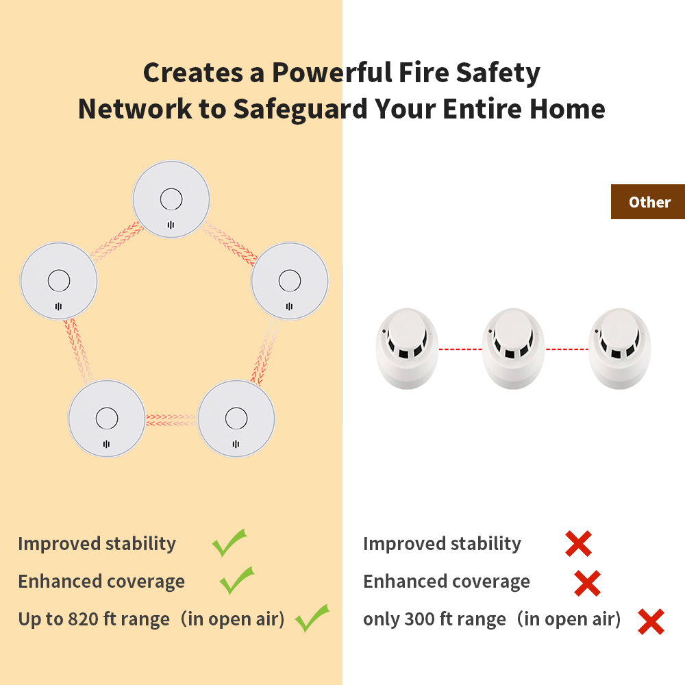 무선 연동형 화재 경보기 10년 배터리 AS3786 연 - Smoke Detector Interconnected 리뷰 및 가격