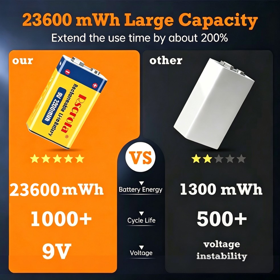 충전식 9V 배터리, 23600mWh 대용량 9볼트 리 - Smoke Detector Interconnected 리뷰 및 가격