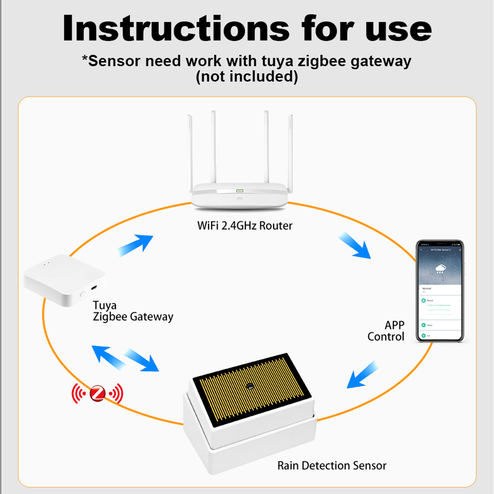 Tuya ZigBee 스마트 레인 센서 IPX4 방수  - Water Alarm Sensor 리뷰 및 가격